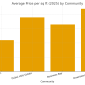 chart_communities_2025 85x85